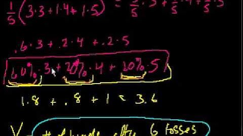 Expected Value: E(X)