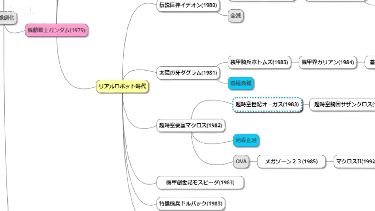 ねじ巻き精霊戦記 天鏡のアルデラミン 宇野朴人著 ミクロとマクロのバランスをちゃんとハードsf的に描きながら それでもキャラクターのドラマが書ける素晴らしい作家 物語三昧 できればより深く物語を楽しむために