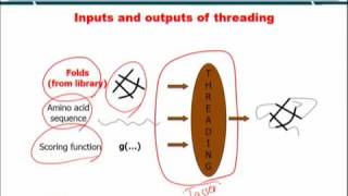 Topic 241 (BIF401 - Bioinformatics I)