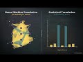 HOW MACHINE TRANSLATION ACTUALLY WORKS ?