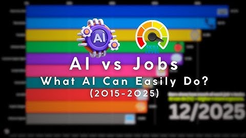 AI vs Job: How Much of Your Job Can AI Do?