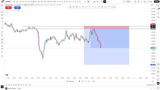 MSNR | Malaysian engulfing strategy | Malaysian trading strategy | Malaysian snr trading course