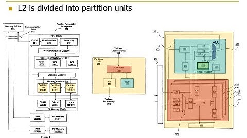 HetSys Course: Lecture 7: Parallel Patterns: Histogram (Spring 2022)