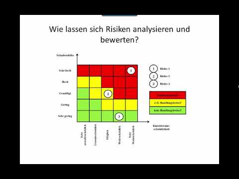 Video: Was ist der Unterschied zwischen Risikoidentifikation und Risikobewertung?