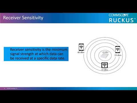 WiFi Received Signal Strength Indicator (RSSI)