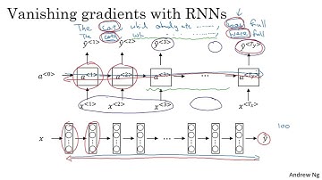 8. Gradient biến mất trong RNN & Giải pháp - [Sequence Models]