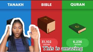 My Reaction To Judaism vs Christianity vs Islam ...WOW! I Never Knew They Had Similarities.