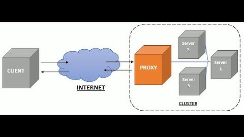 nginx reverse proxy with docker -sreekanth devops