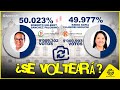 ONPE 97.8% 4 mil votos entre Sánchez y Keiko