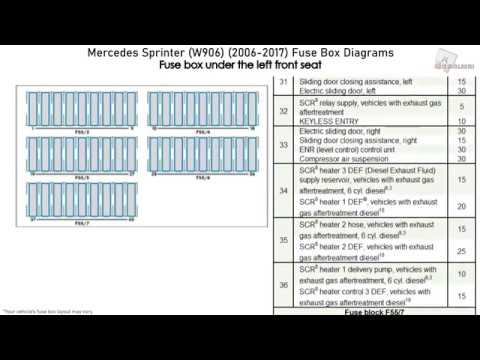 Mercedes-Benz Sprinter (W906) (2006-2017) Fuse Box Diagrams - YouTube