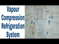 Vapour Compression Refrigeration System in Hindi.