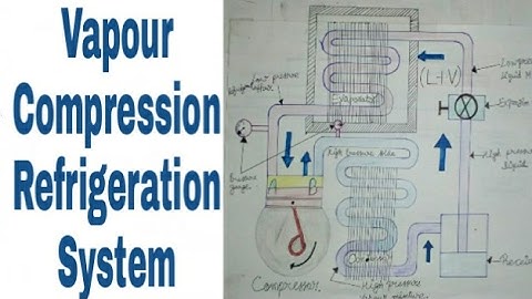 Vapour Compression Refrigeration System in Hindi.