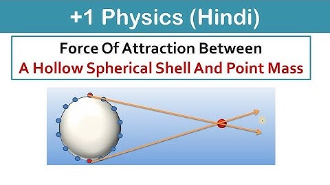 Force Of Attraction Between A Hollow Spherical Shell And Point Mass (Hindi) | Class 11 | Chemistry