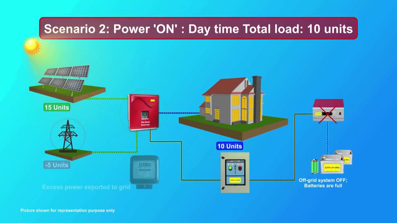 True Hybrid Solar Power Generating Systems By Solar Idea Pvt Ltd Hyderabad