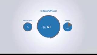 مصادر المياه في المملكة