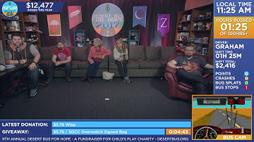 DB2017 - Rundown of the shifts and banners and the people running them.