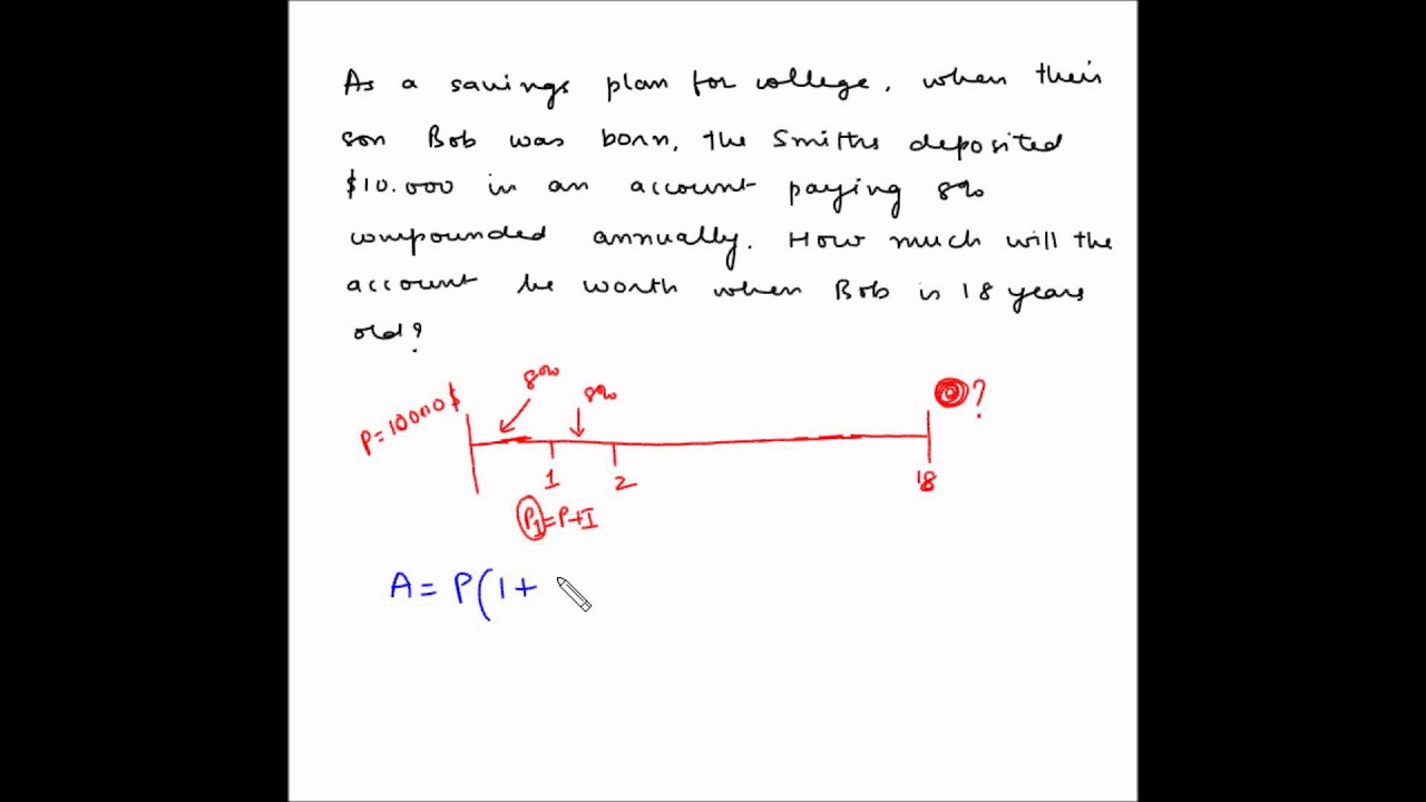 Compound Interest - Example 16 - Calculate final amount - YouTube