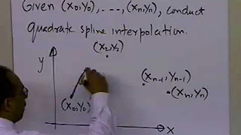 Quadratic Spline Interpolation: Theory Part 1 of 2