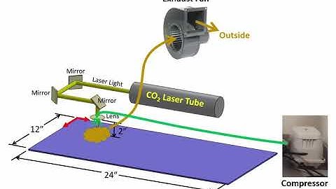 Overview of the Epilog Zing Laser