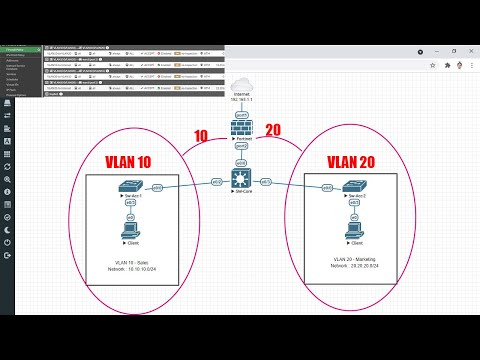 Video: Kaj je 101 preklopni protokol?