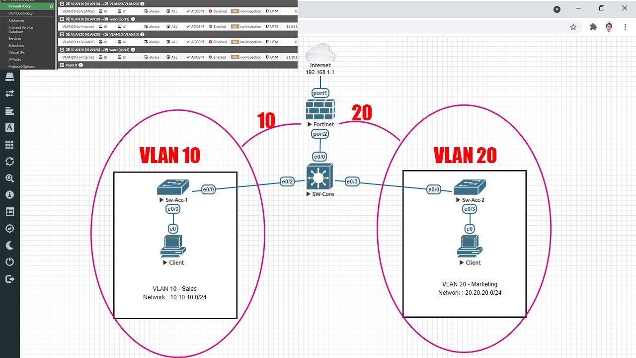 How to setup VLAN on FortiGate Firewall and Cisco Switch