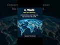“LAN vs MAN vs WAN Explained in 30 Seconds 🌐” #learntechvisually #techshorts