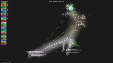 membrane/service-proxy - Gource visualisation