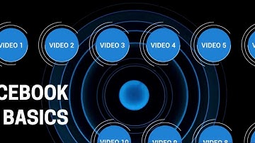 Facebook AD Tutorial 2022 | how to create Facebook ads for beginners full course-(Part 1 of 2)