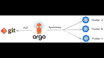 💪(English) Multi-Cluster Deployment: Deploy Across Kubernetes with ArgoCD ApplicationSet 🚀 #gitops
