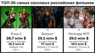 ТОП-30 самых кассовых российских фильмов