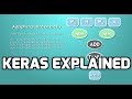 Keras Explained