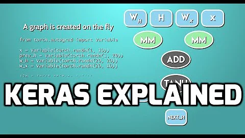 Keras Explained