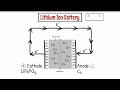 Battery 101 The Fundamentals Of How A Lithium Ion Battery Works Battery 101 The Fundamentals Of How A Lithium Ion Battery Works