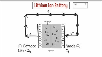 Battery 101: The Fundamentals of How A Lithium-Ion Battery Works