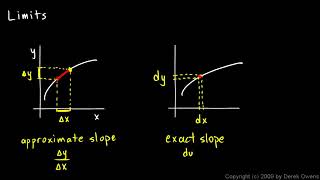Calculus 2 1a   Intro to Limits