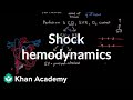 Shock - hemodynamics | Circulatory System and Disease | NCLEX-RN | Khan Academy