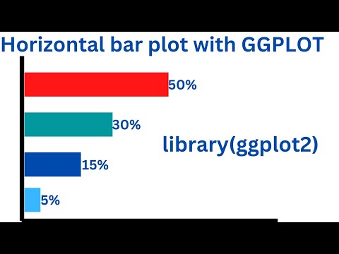 horizontal bar chart with ggplot2 in Rstudio