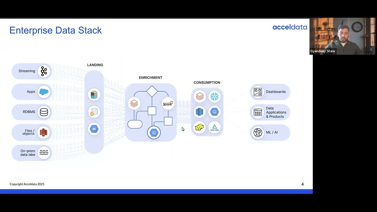 Data Observability Cloud & BigQuery - YouTube