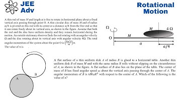 Angular Momentum in General Plane Motion About a Point | Adv 2021 | Adv 2022