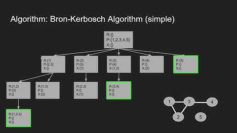 Maximal Clique Enumeration: Bron-Kerbosch Algorithm