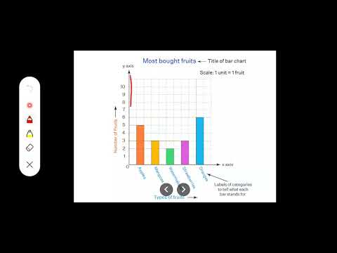 data handling class 6 - YouTube