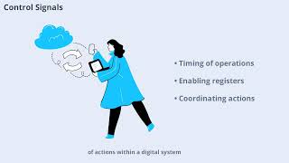 Register Transfer Language (RTL)