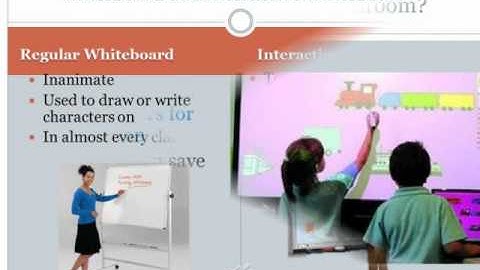 The Interactive Whiteboard