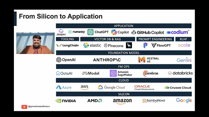 Breaking Down the Generative AI Stack