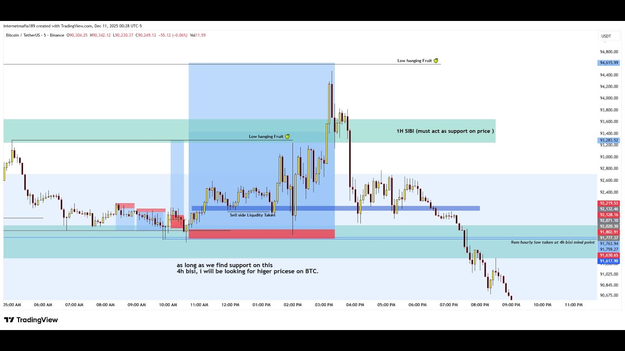 ⚠ Trading Fail: I Forgot to Set My Economic Calendar Time Correctly!  Btcusdt / 2025/Dec 10