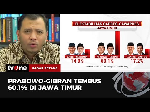 Survei Poltracking di Jatim: Prabowo-Gibran 60,1%, Ganjar-Mahfud 17,2%, AMIN 14,9% | Kabar Petang