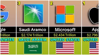 Richest COMPANIES in the World 2023