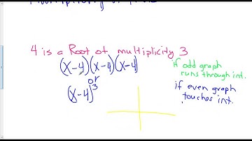 Pre-Calc 2.2: Polynomial Functions of Higher Degree