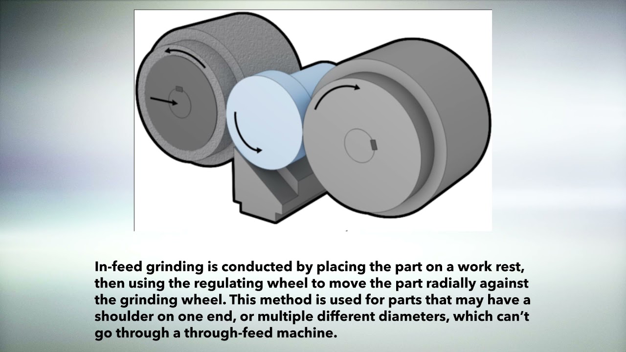 Source Quality Centerless Grinding from Minnesota Grinding