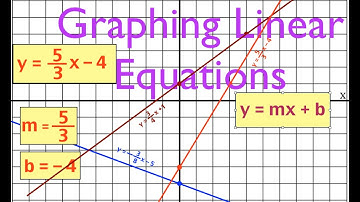 Graphing Linear Equations, No. 1